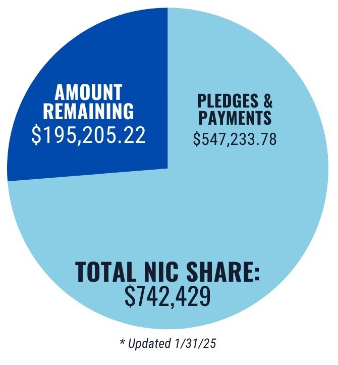 Repair The Harm 25 Chart Update