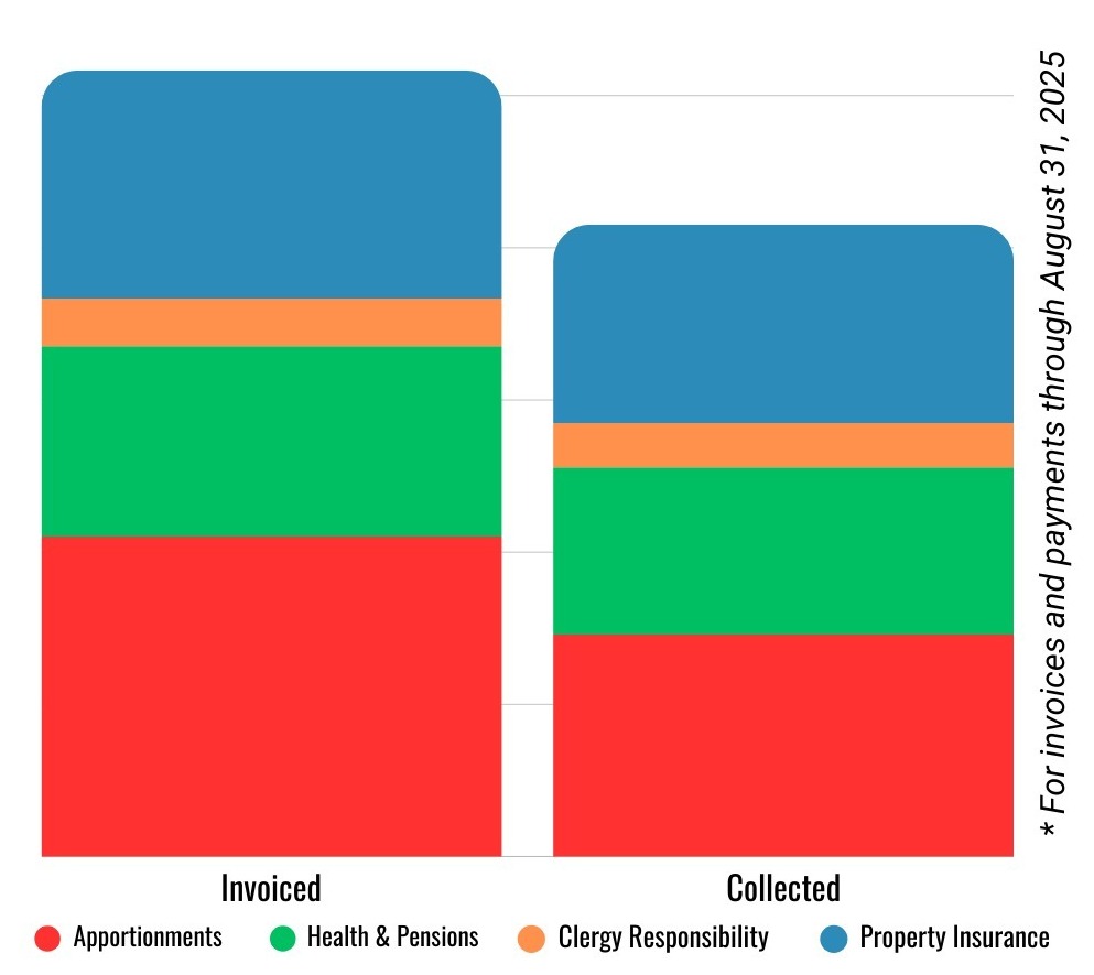 Nic Collections Aug 25