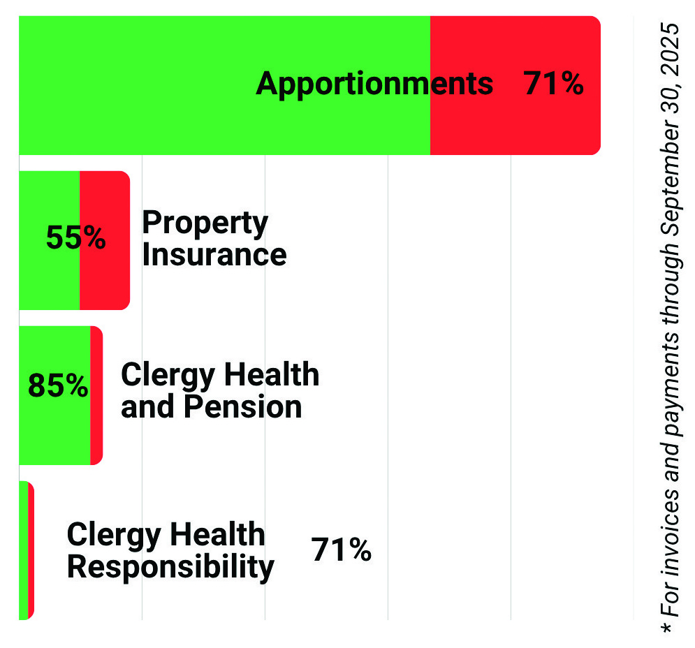 Nic Collections Sept25 Cmyk